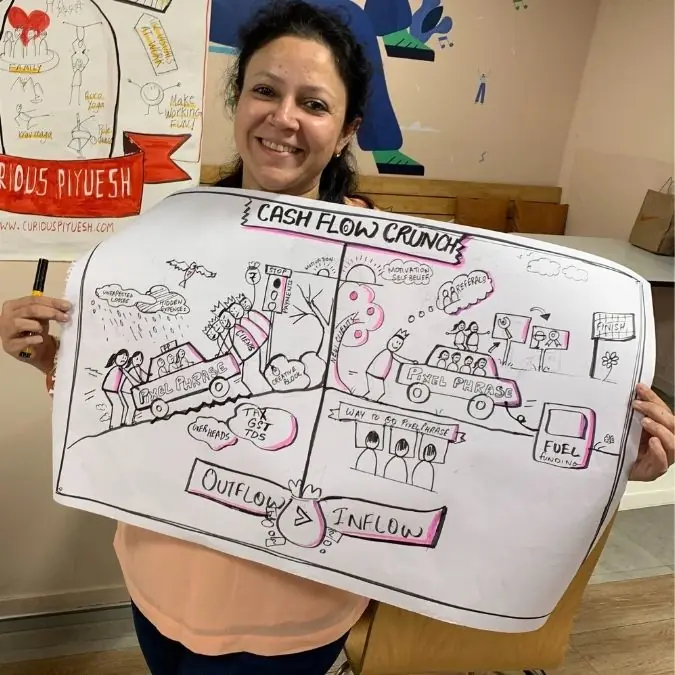 Business Sketchnotes Participants