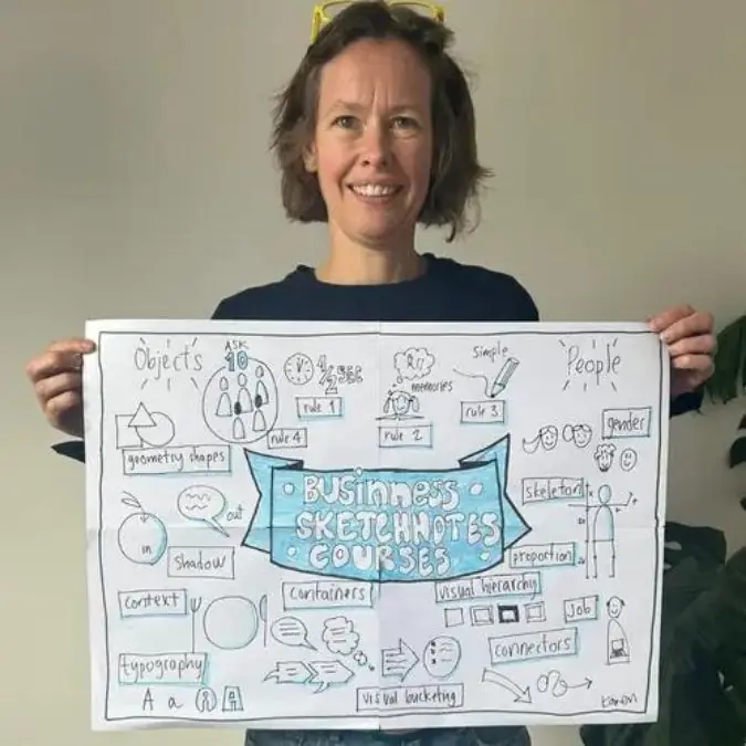 Visual Facilitation Community Member