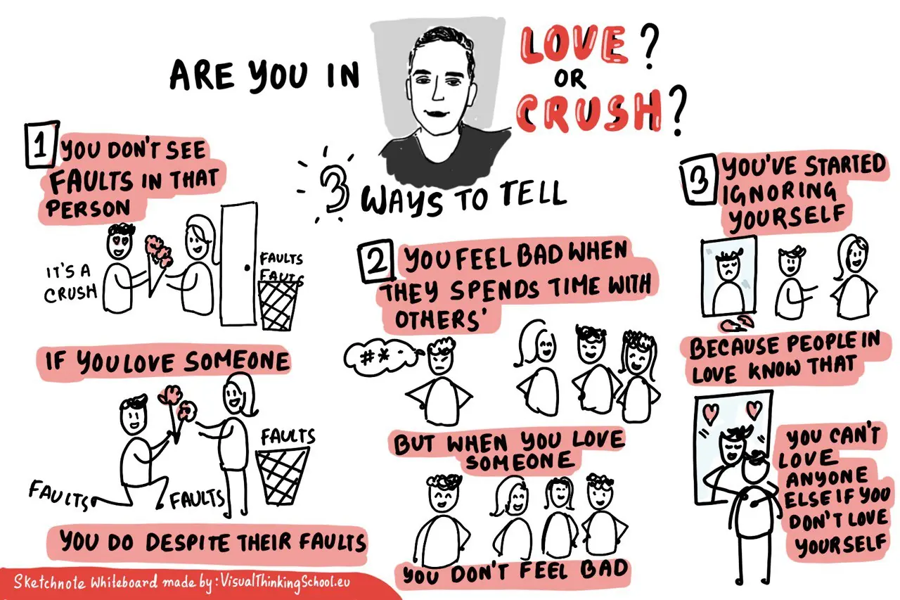 Business Sketchnotes Online Course - Image 2