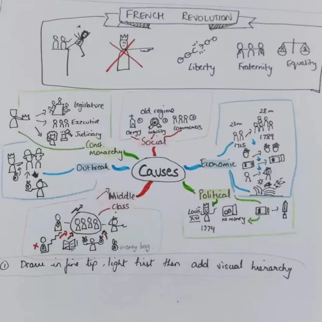 Classroom Sketchnotes Online Course - Image 6