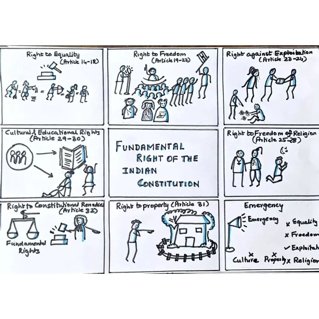 Classroom Sketchnotes Online Course - Image 7