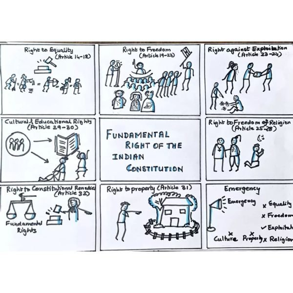 Classroom Sketchnotes Online Course - Image 5