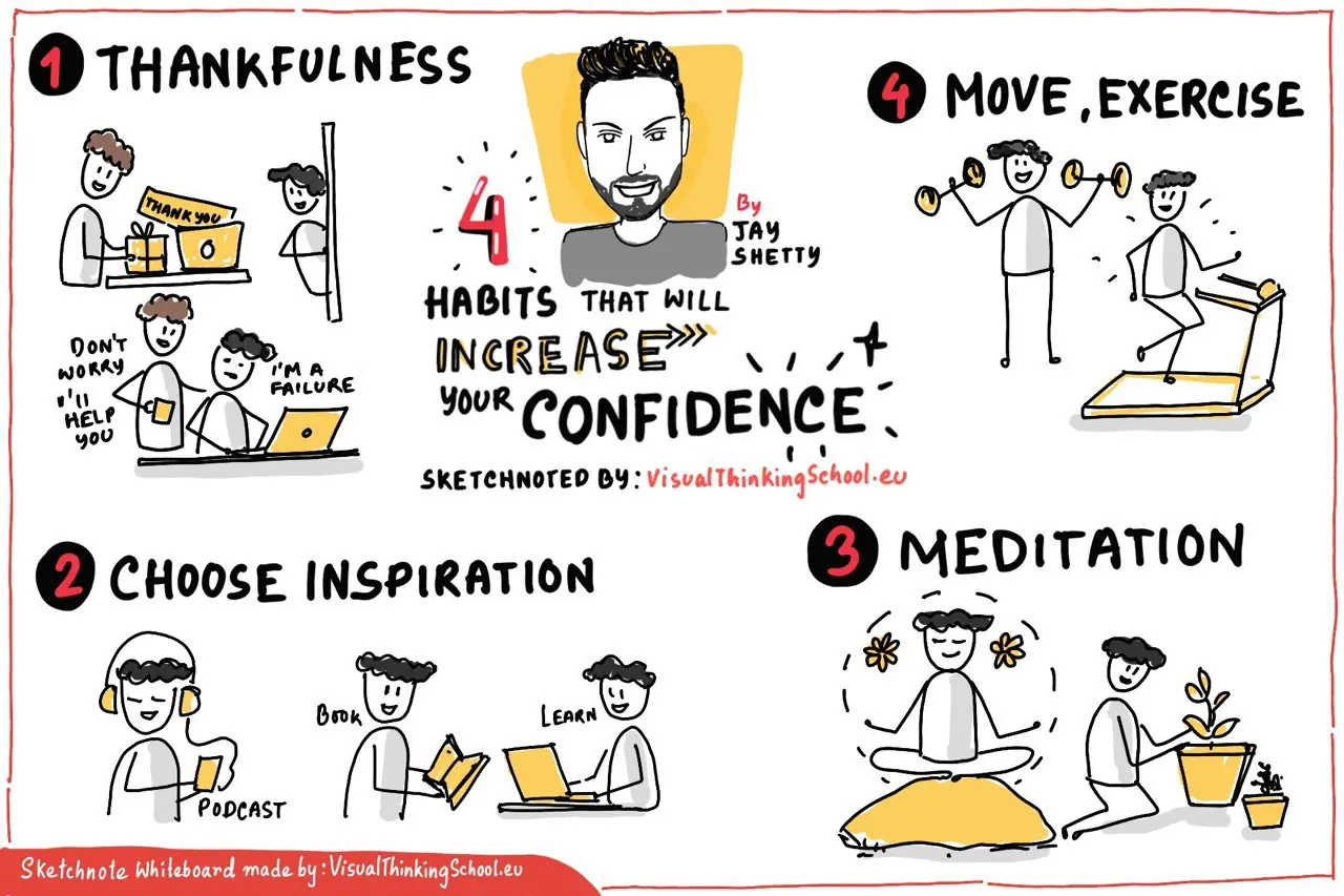 Business Sketchnotes Online Course - Image 5