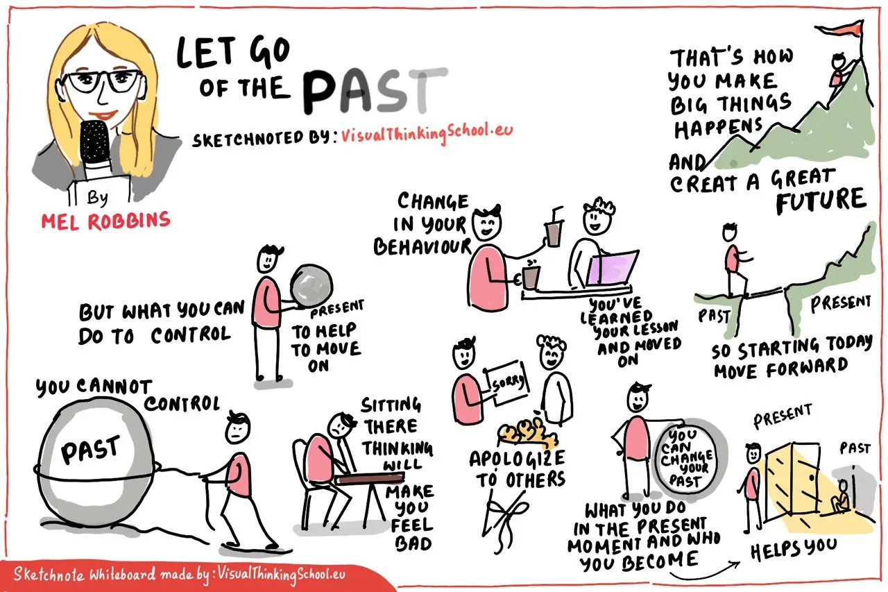 Business Sketchnotes Online Course - Image 3