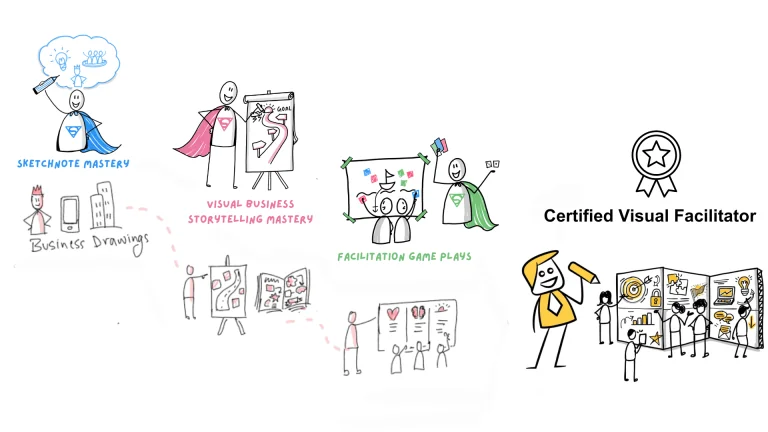 Visual Facilitation Certification and Mentorship