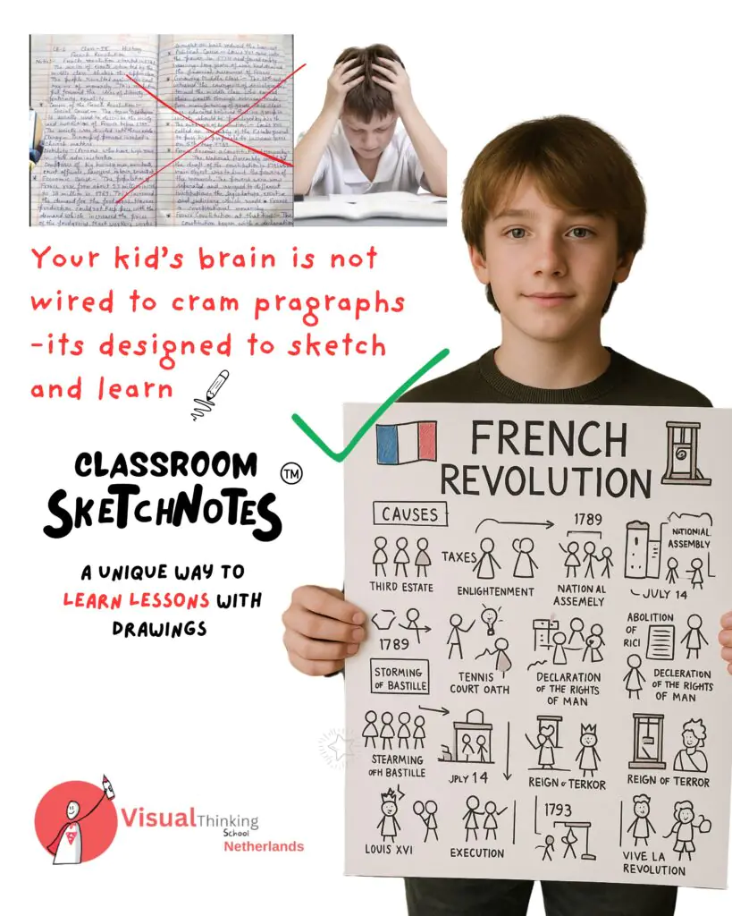 French Revolution Sketchnoe