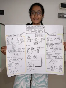 Classroom Sketchnotes by India Student
