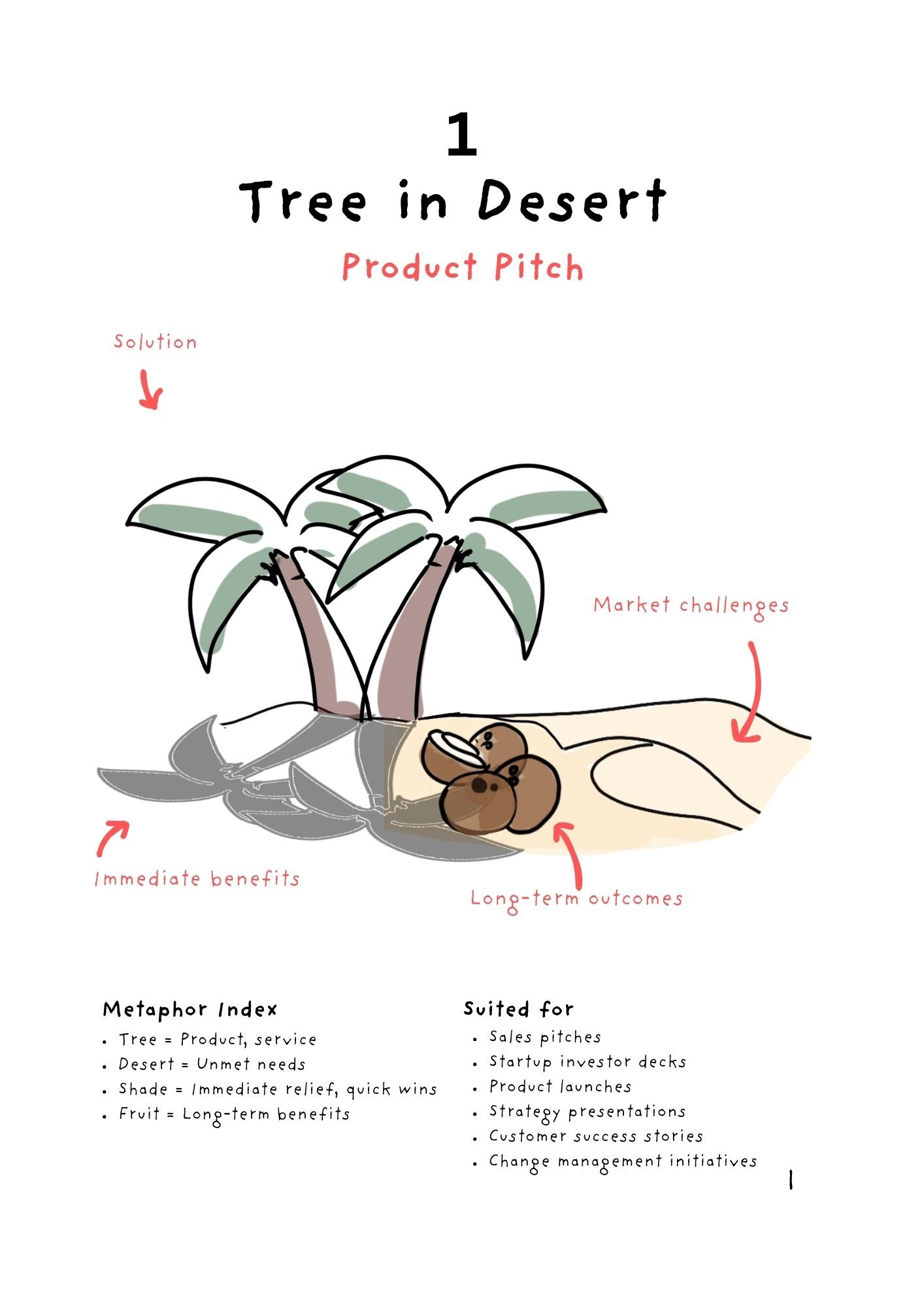 Visual Business Storytelling Book (Print and Practice) - Image 3